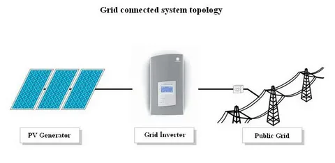 Auckland residential property connected to electricity power grid connections
